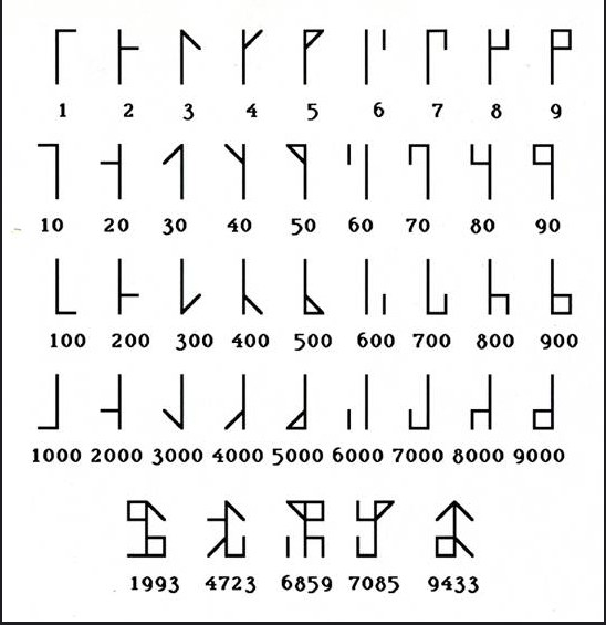 meaning of symbols
